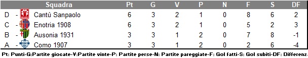 Brera2020_classifica_girone1