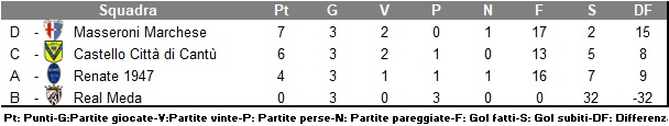 Brera2020_classifica_girone2